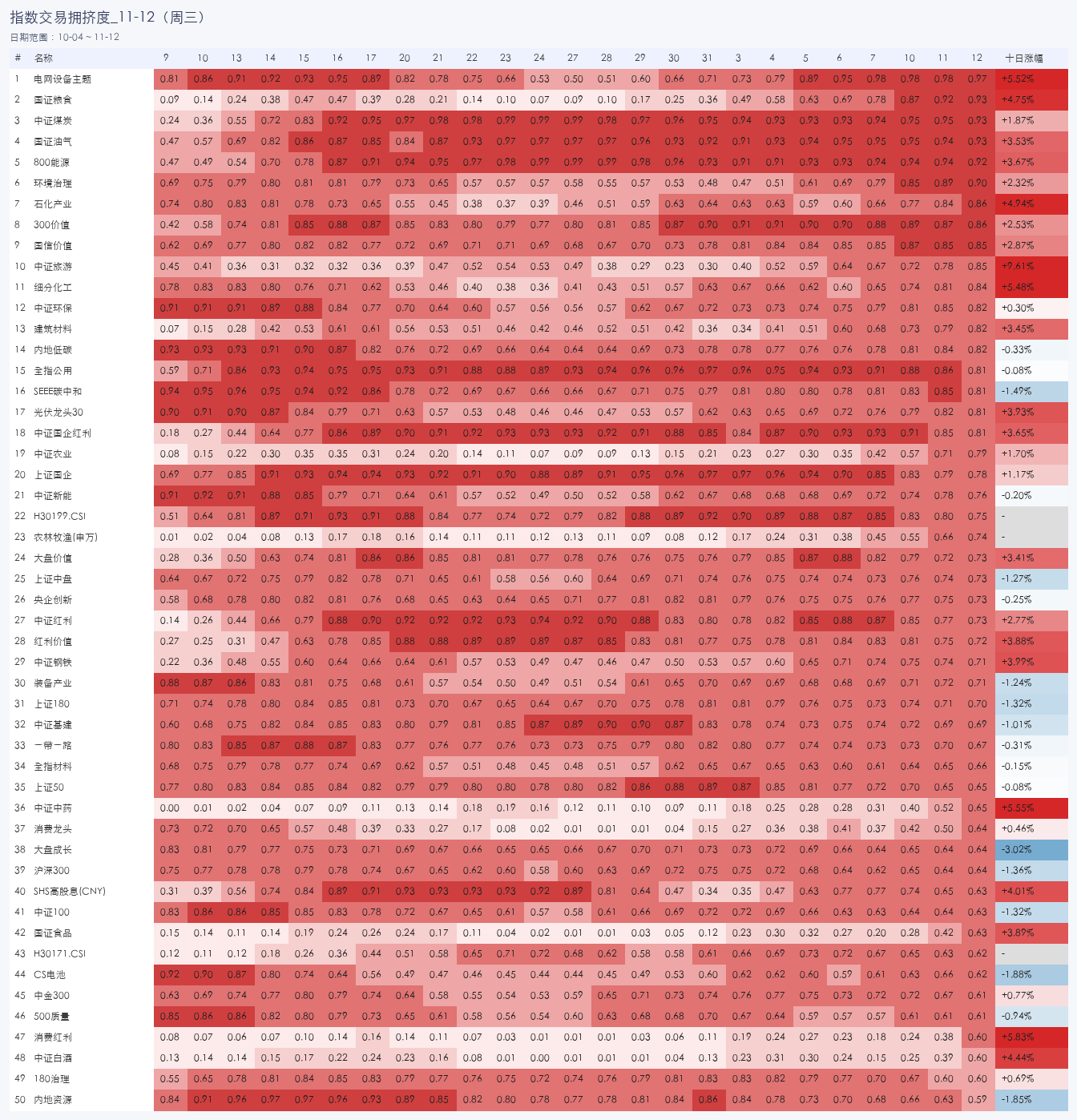 行业拥挤度图片