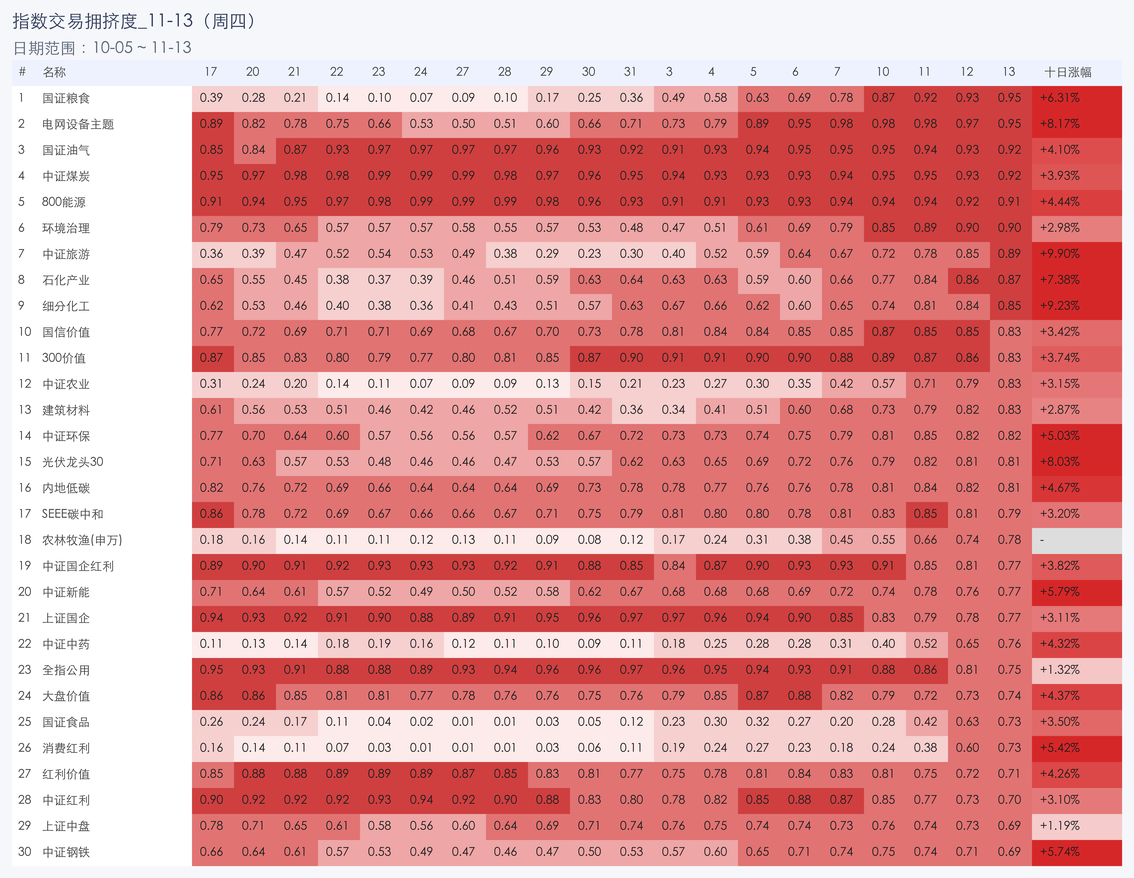 行业拥挤度图片