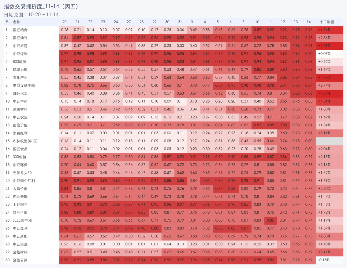 行业拥挤度图片
