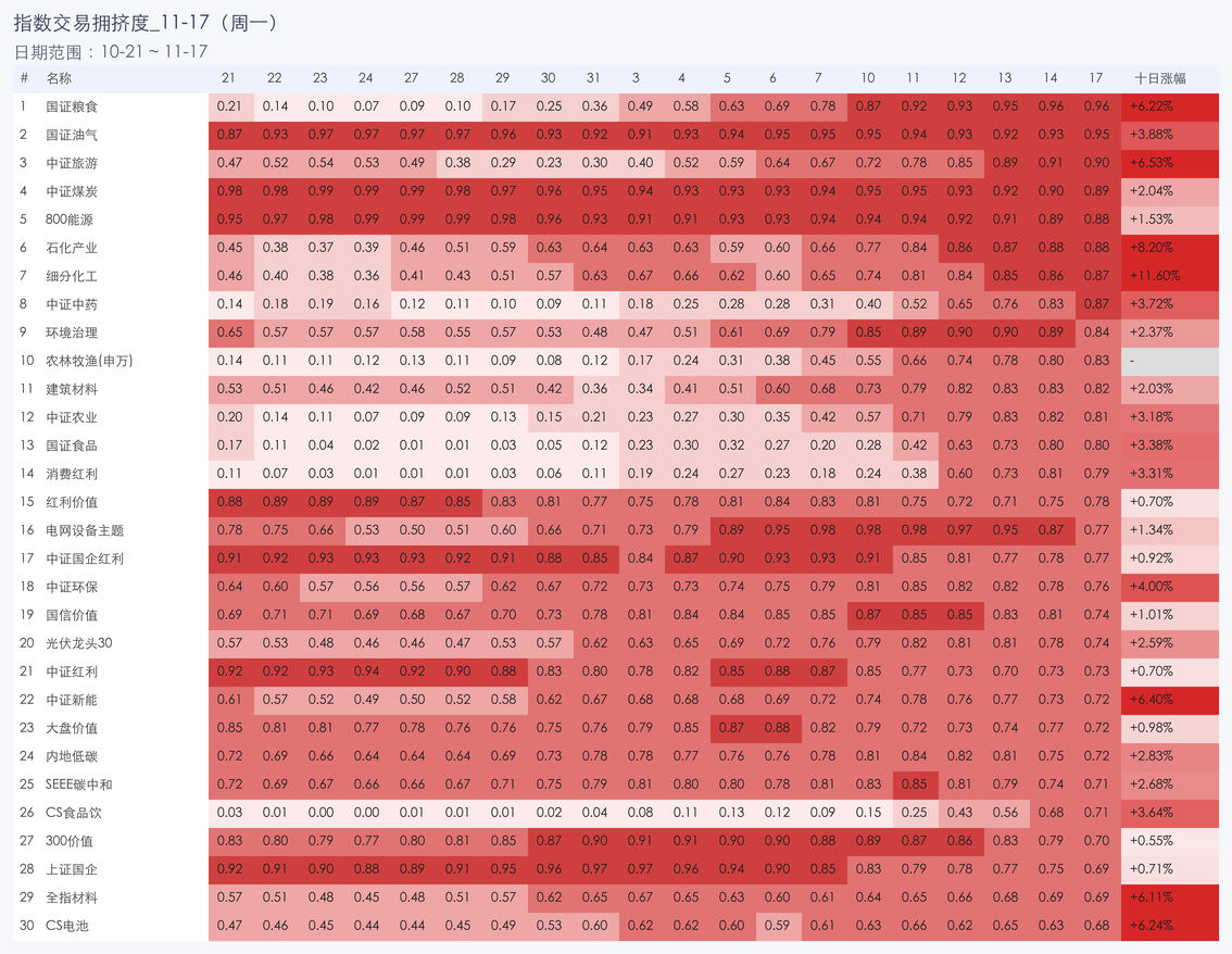 行业拥挤度图片