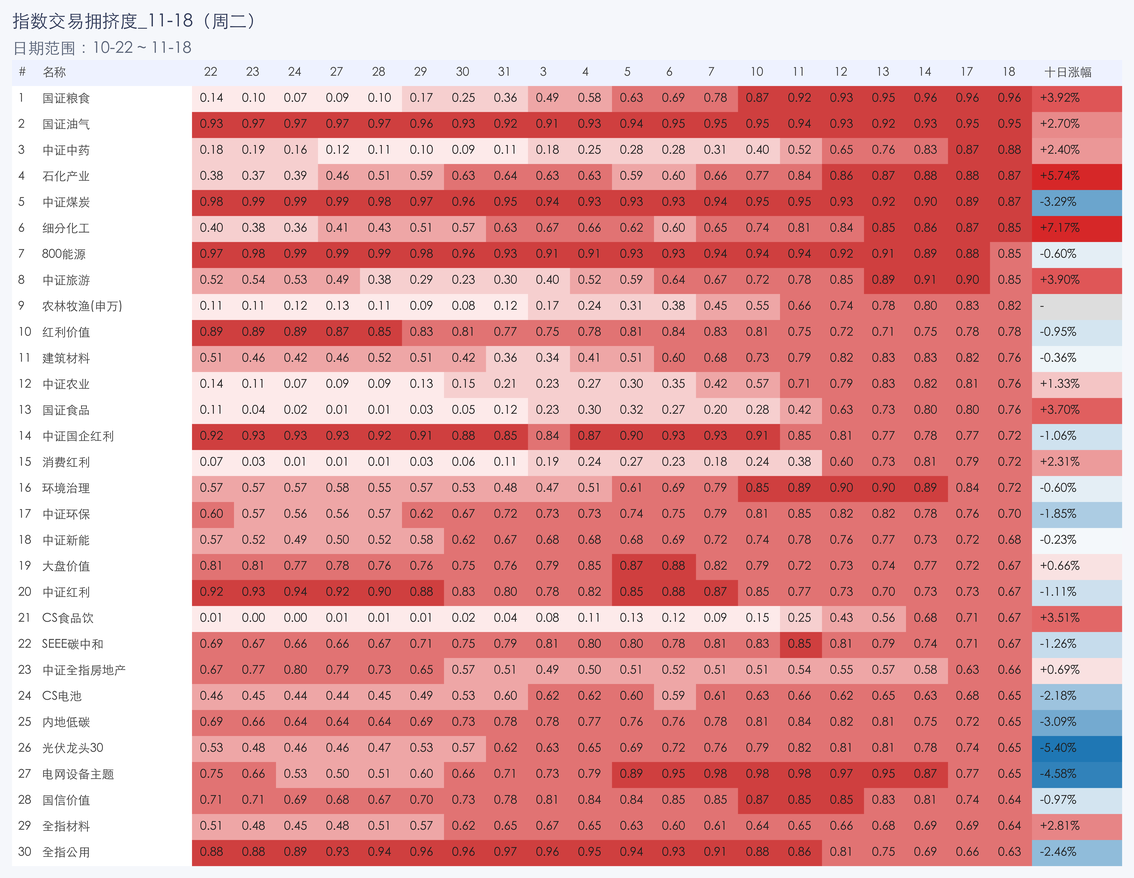 行业拥挤度图片