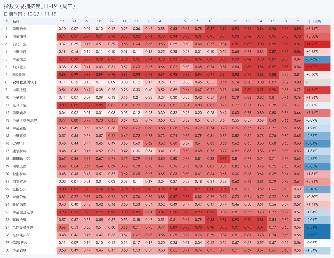 行业拥挤度图片