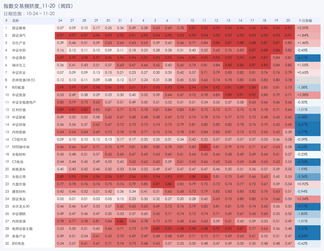行业拥挤度图片