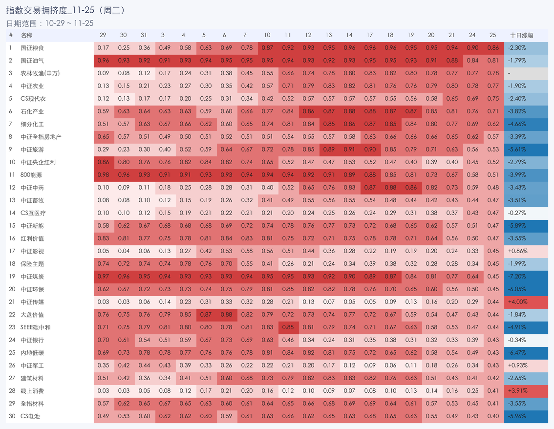 行业拥挤度图片