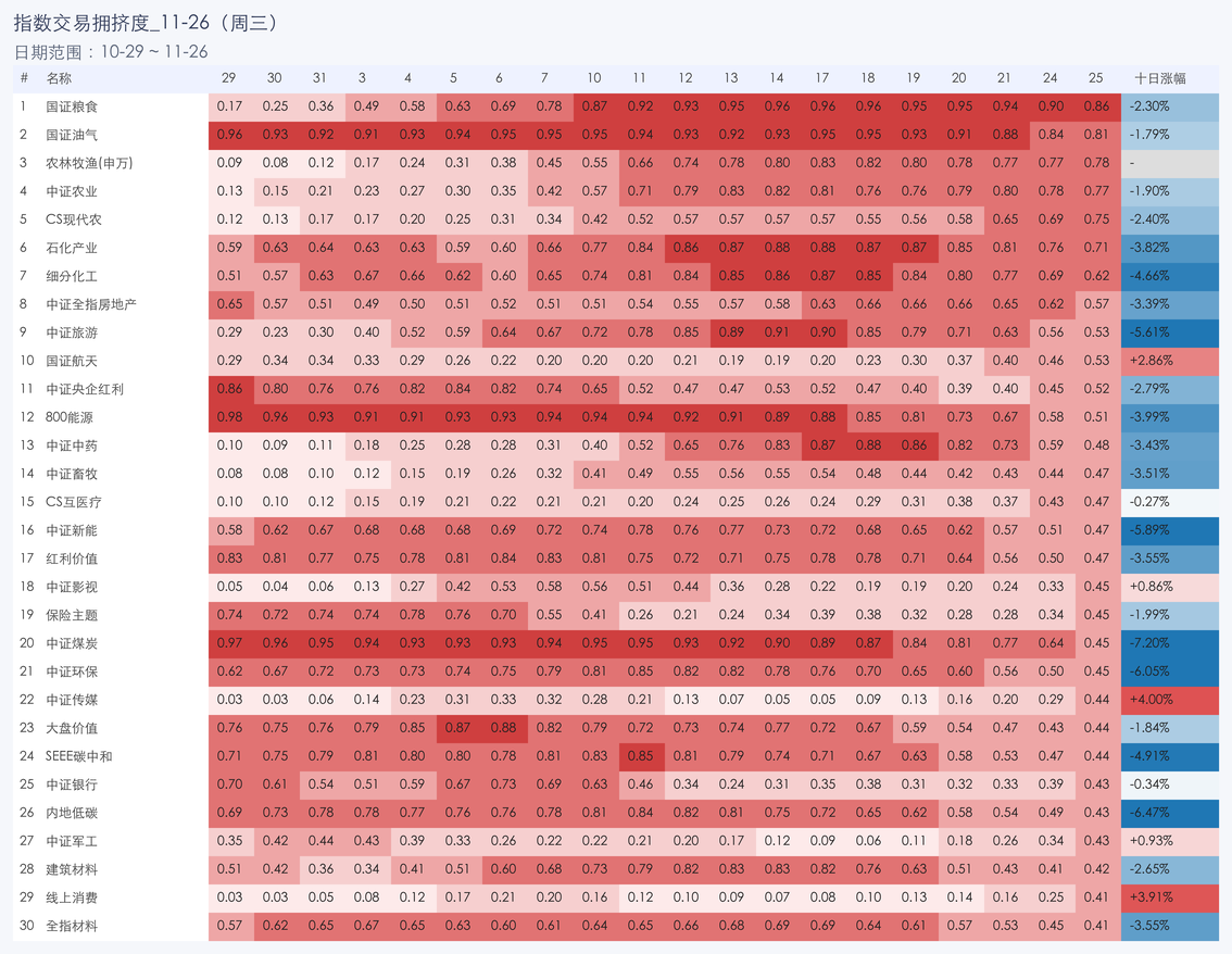 行业拥挤度图片