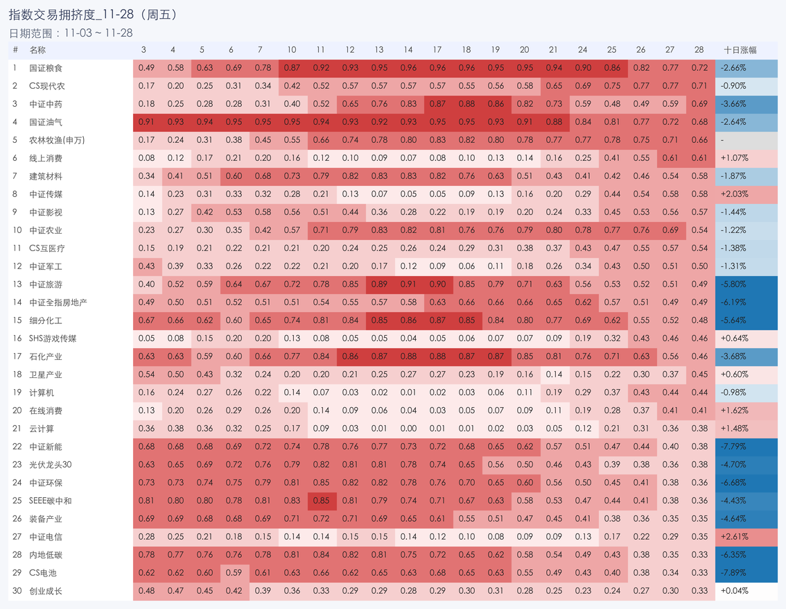 行业拥挤度图片