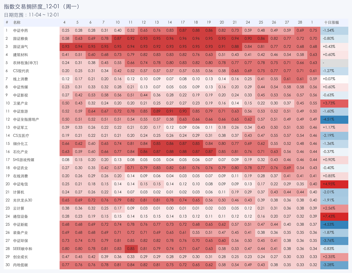 行业拥挤度图片