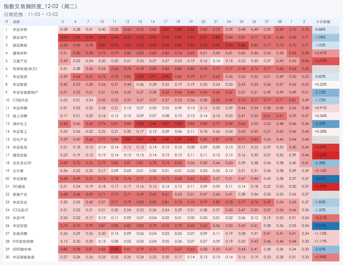 行业拥挤度图片