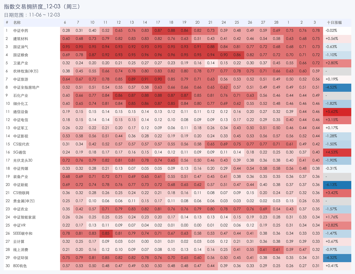 行业拥挤度图片