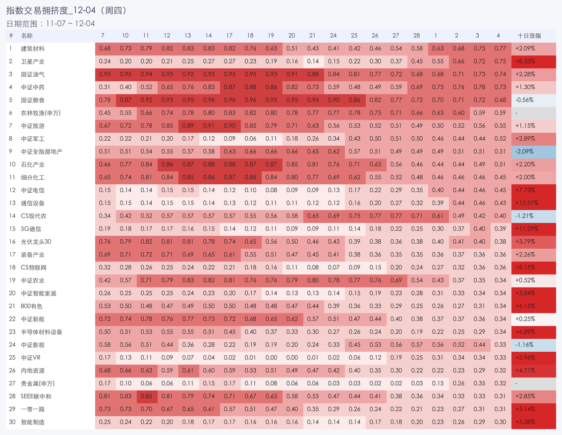 行业拥挤度图片