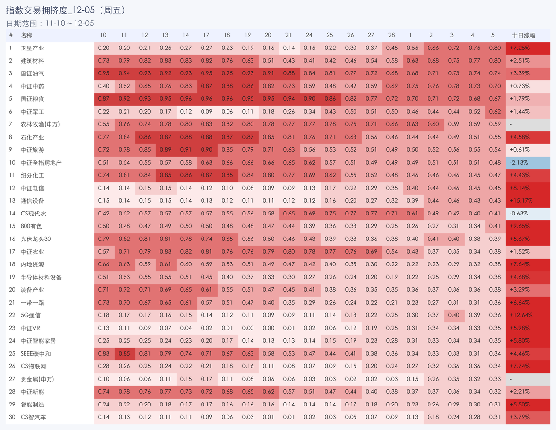 行业拥挤度图片