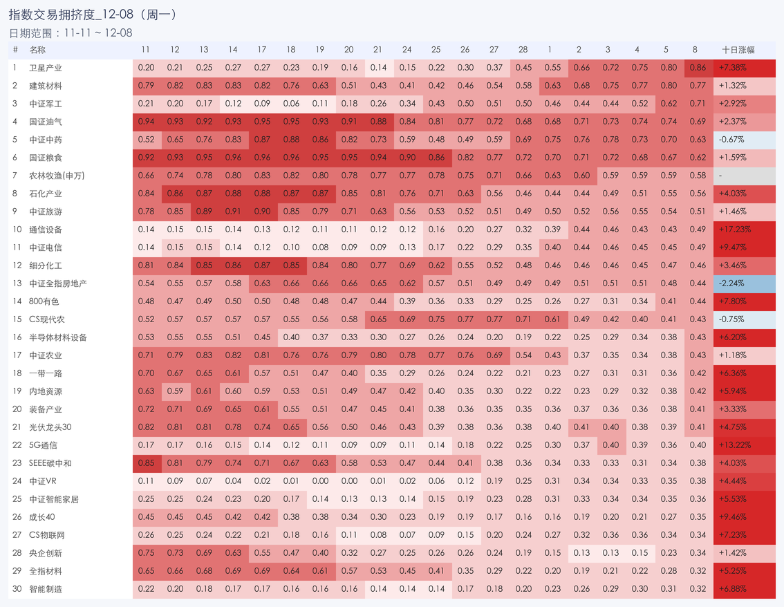行业拥挤度图片