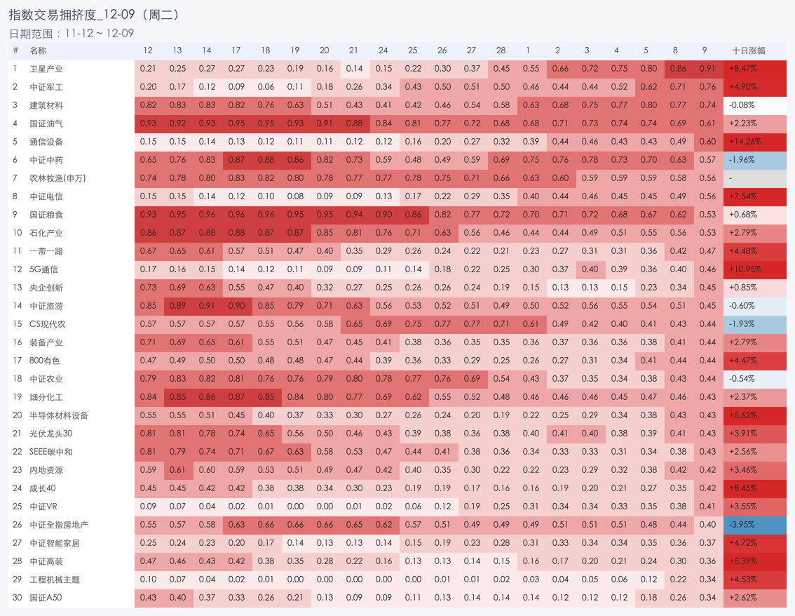 行业拥挤度图片