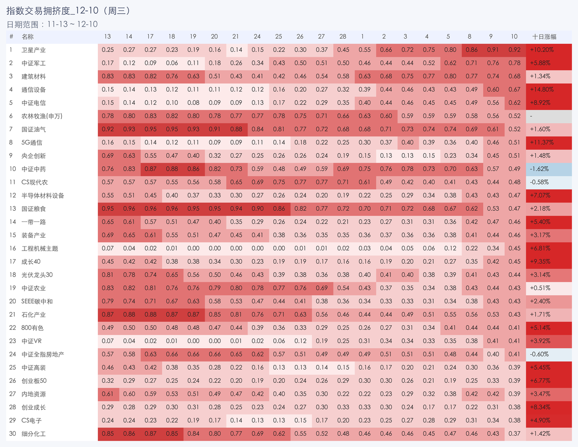 行业拥挤度图片