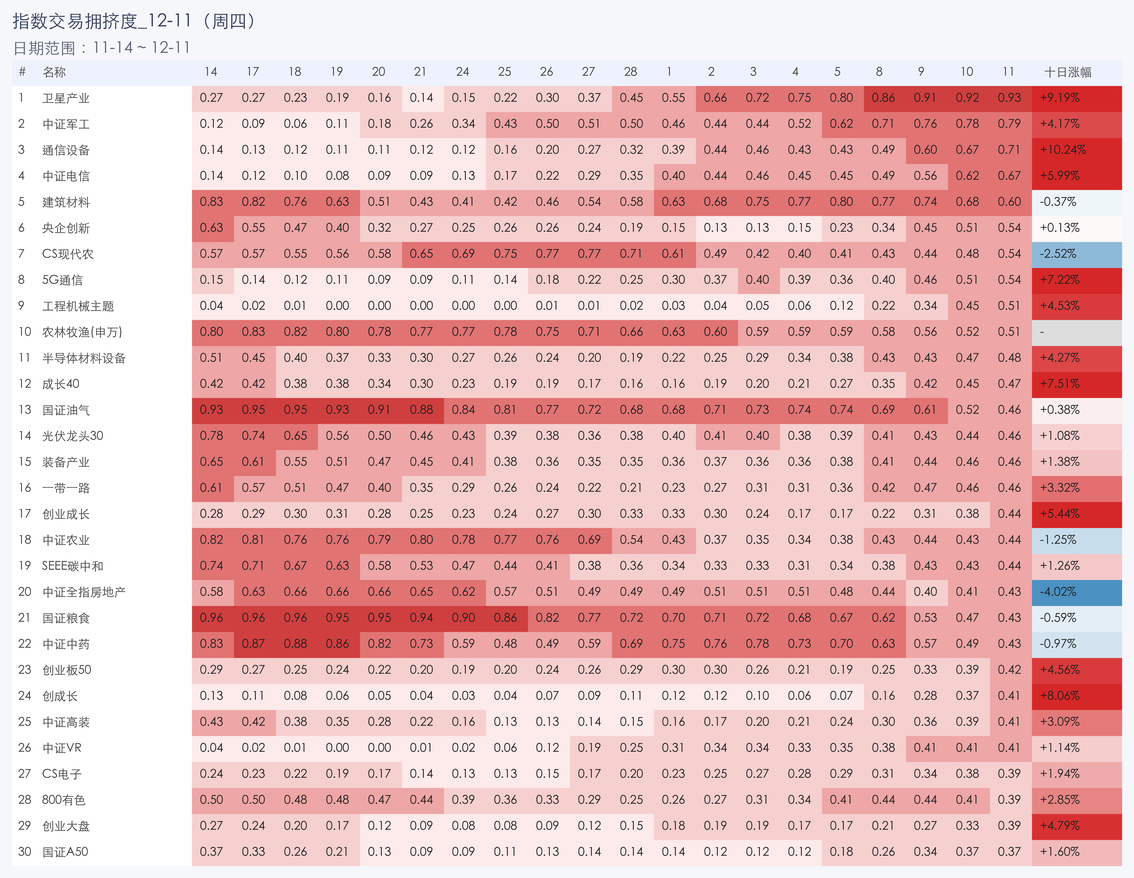 行业拥挤度图片