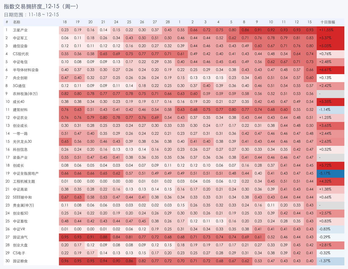 行业拥挤度图片