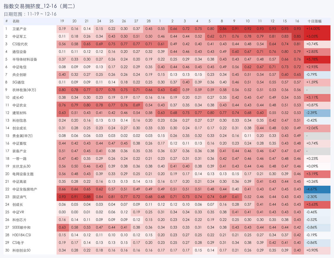 行业拥挤度图片