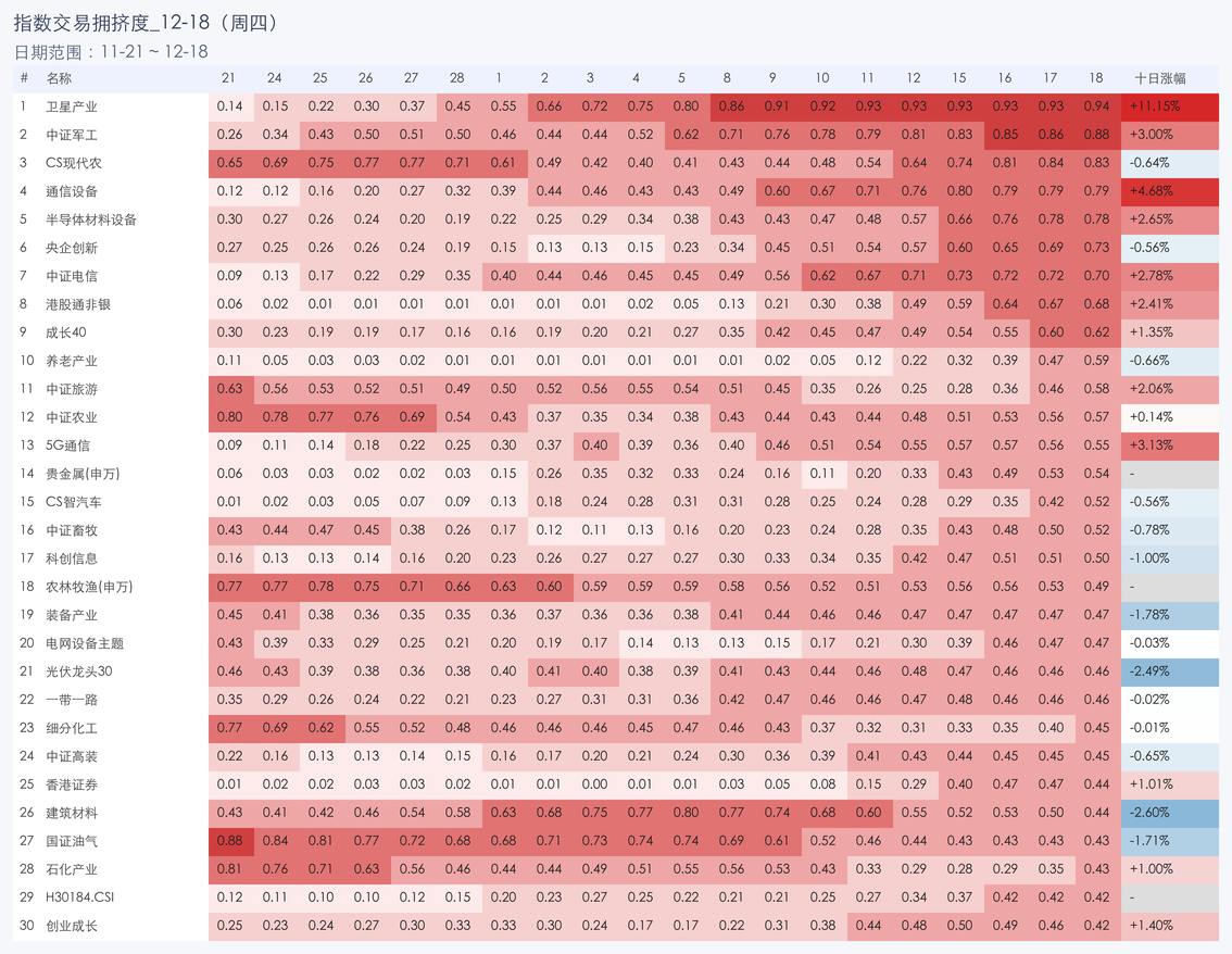 行业拥挤度图片