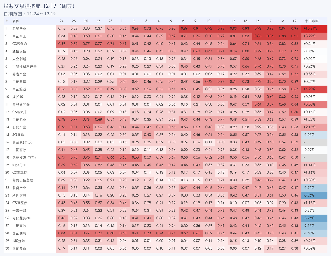行业拥挤度图片