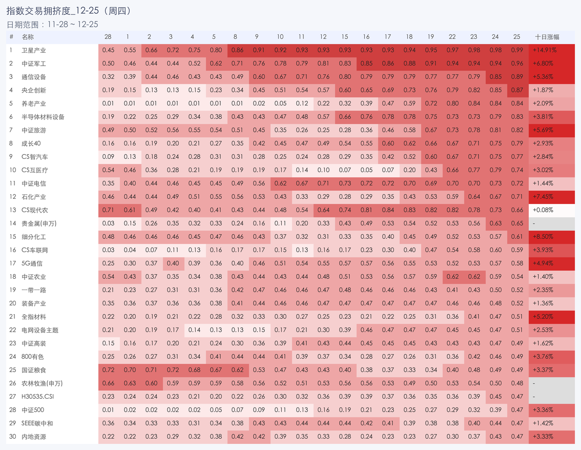 行业拥挤度图片