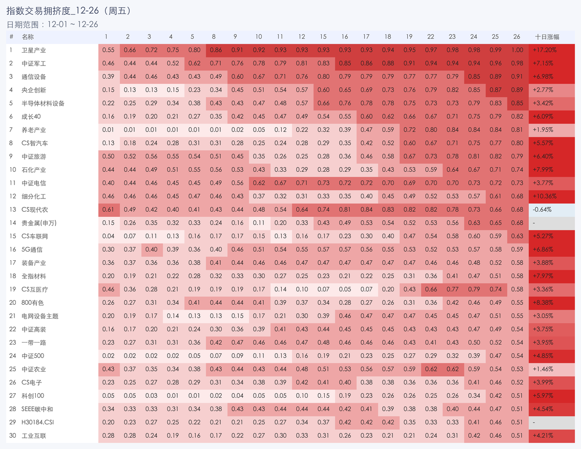 行业拥挤度图片