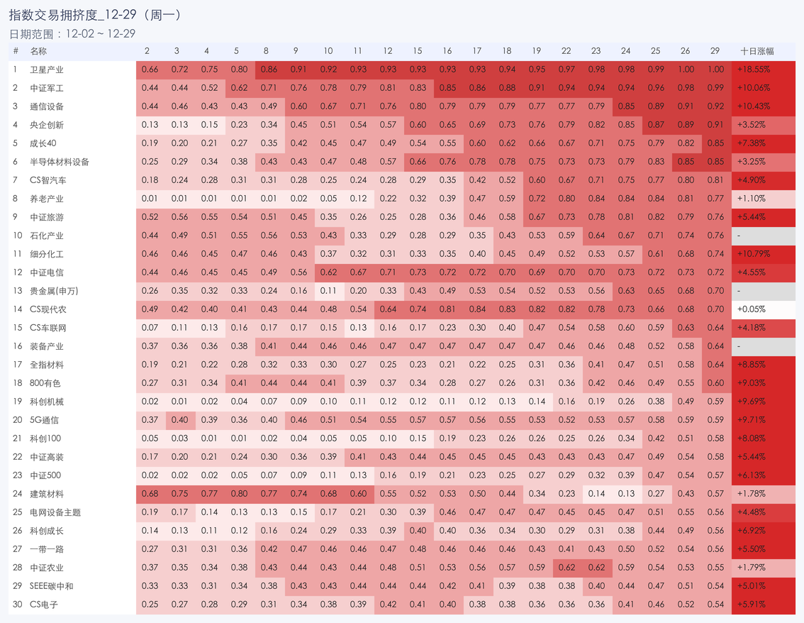 行业拥挤度图片