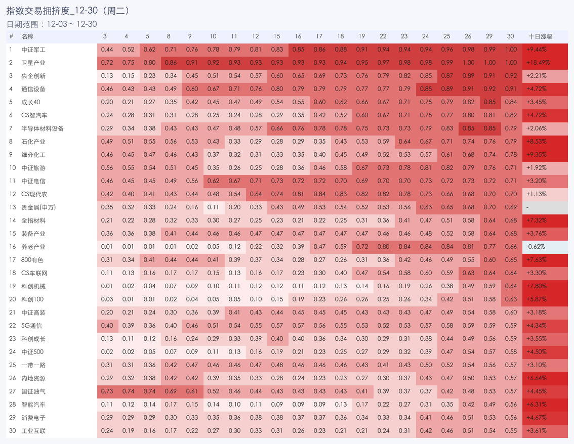 行业拥挤度图片
