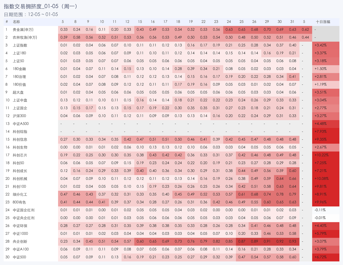 行业拥挤度图片