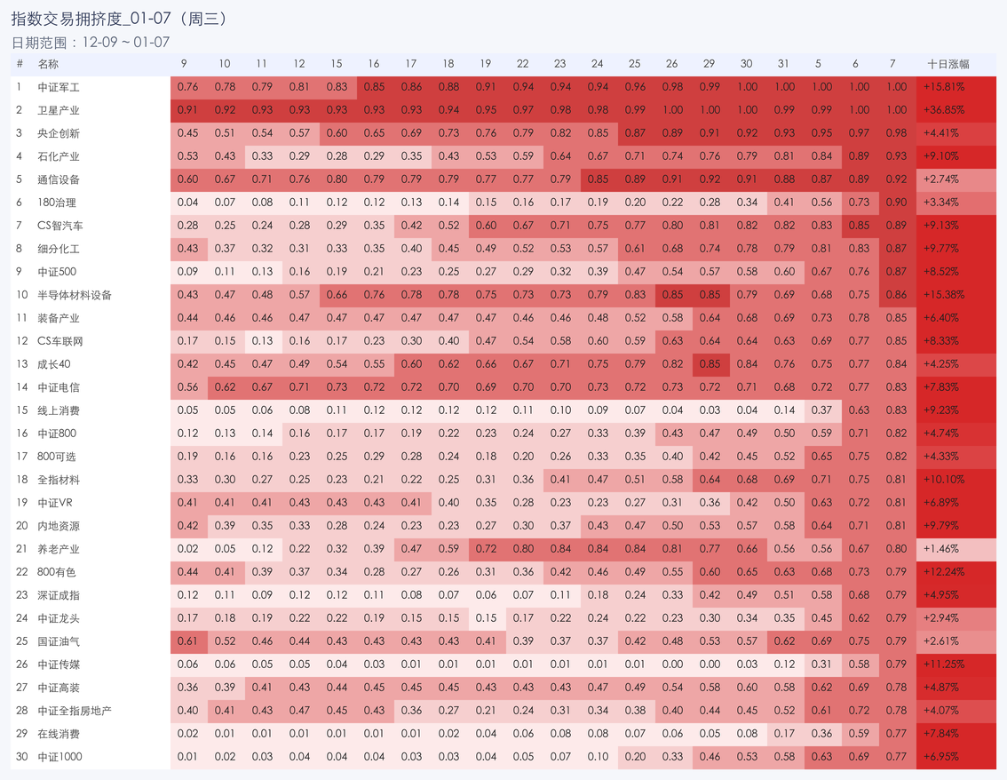 行业拥挤度图片