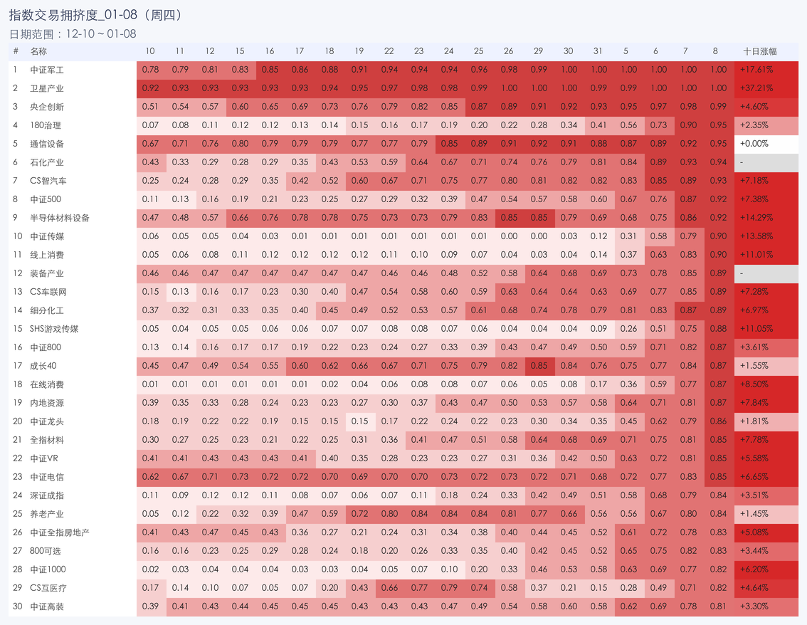 行业拥挤度图片