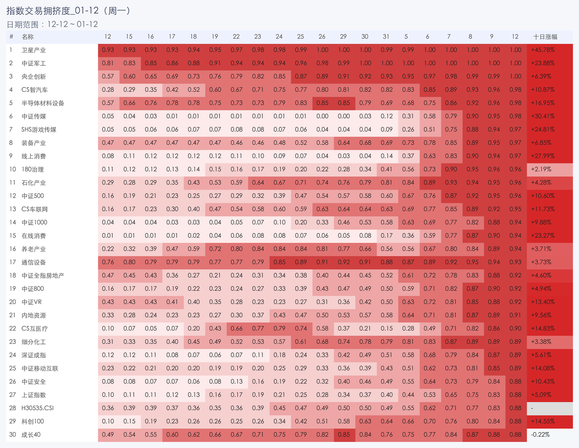 行业拥挤度图片