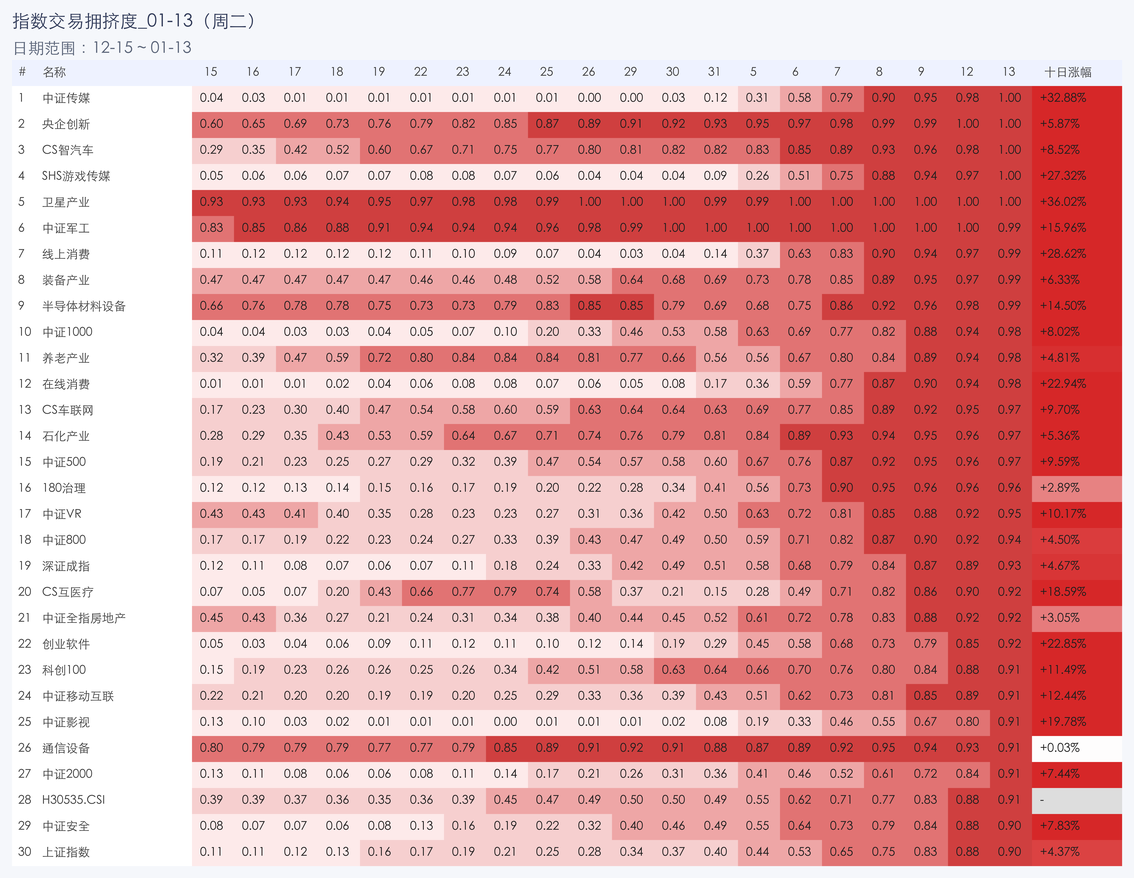 行业拥挤度图片