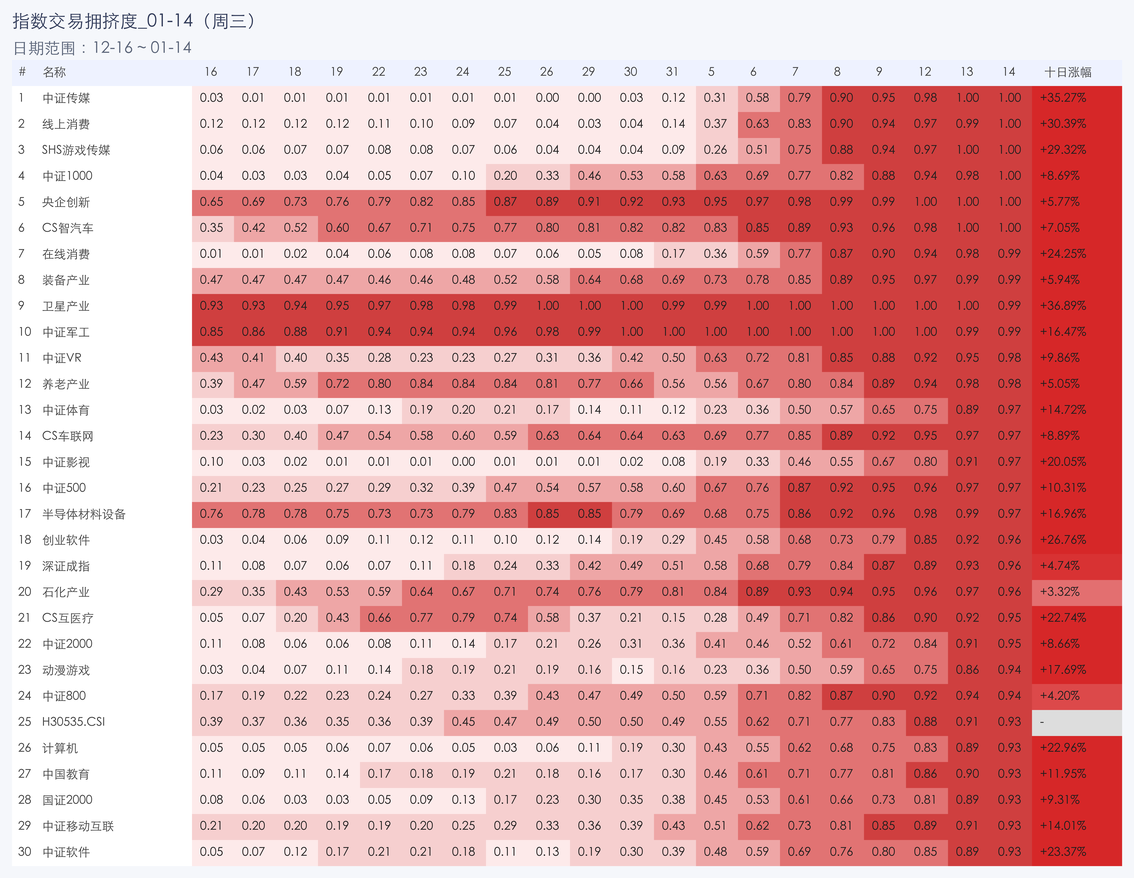 行业拥挤度图片