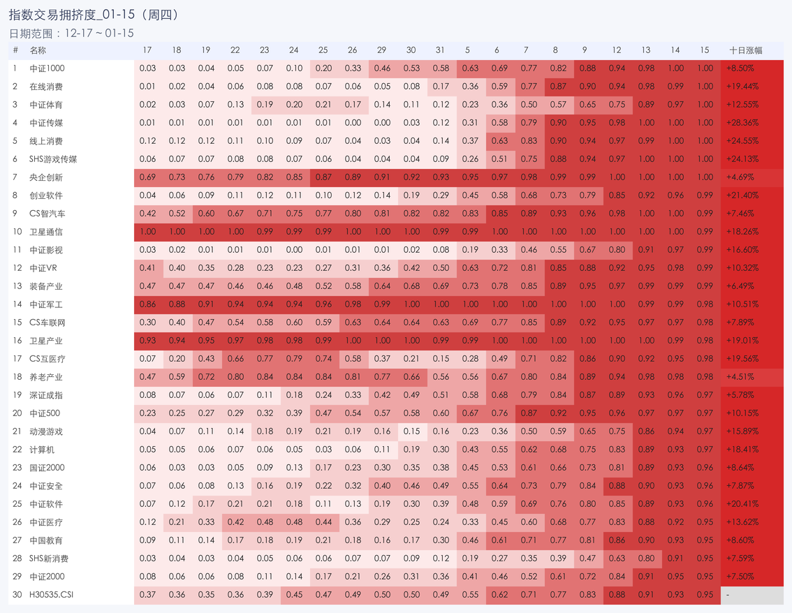 行业拥挤度图片
