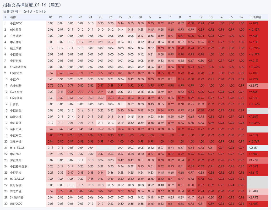 行业拥挤度图片