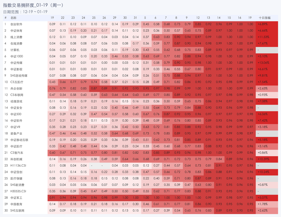 行业拥挤度图片