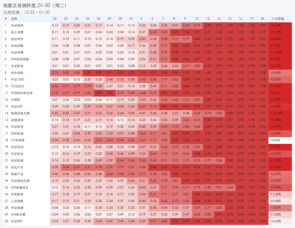 行业拥挤度图片