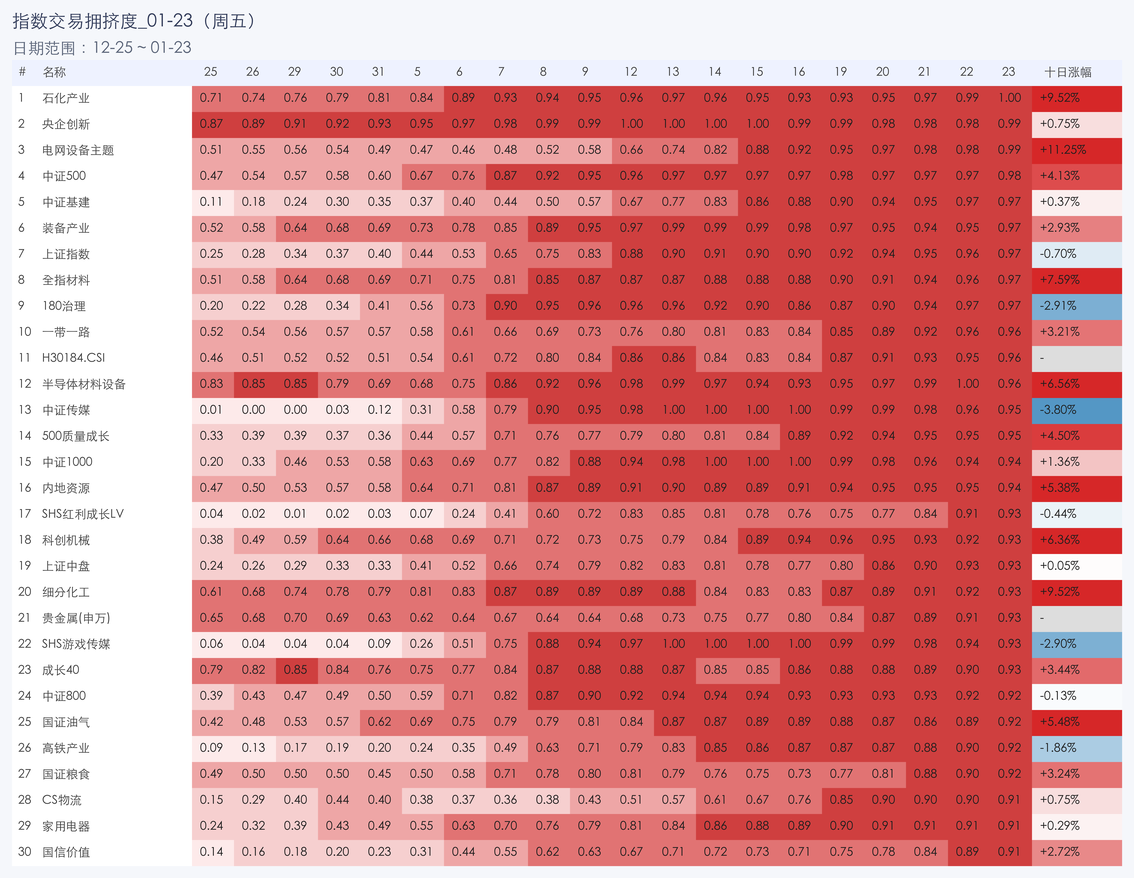 行业拥挤度图片