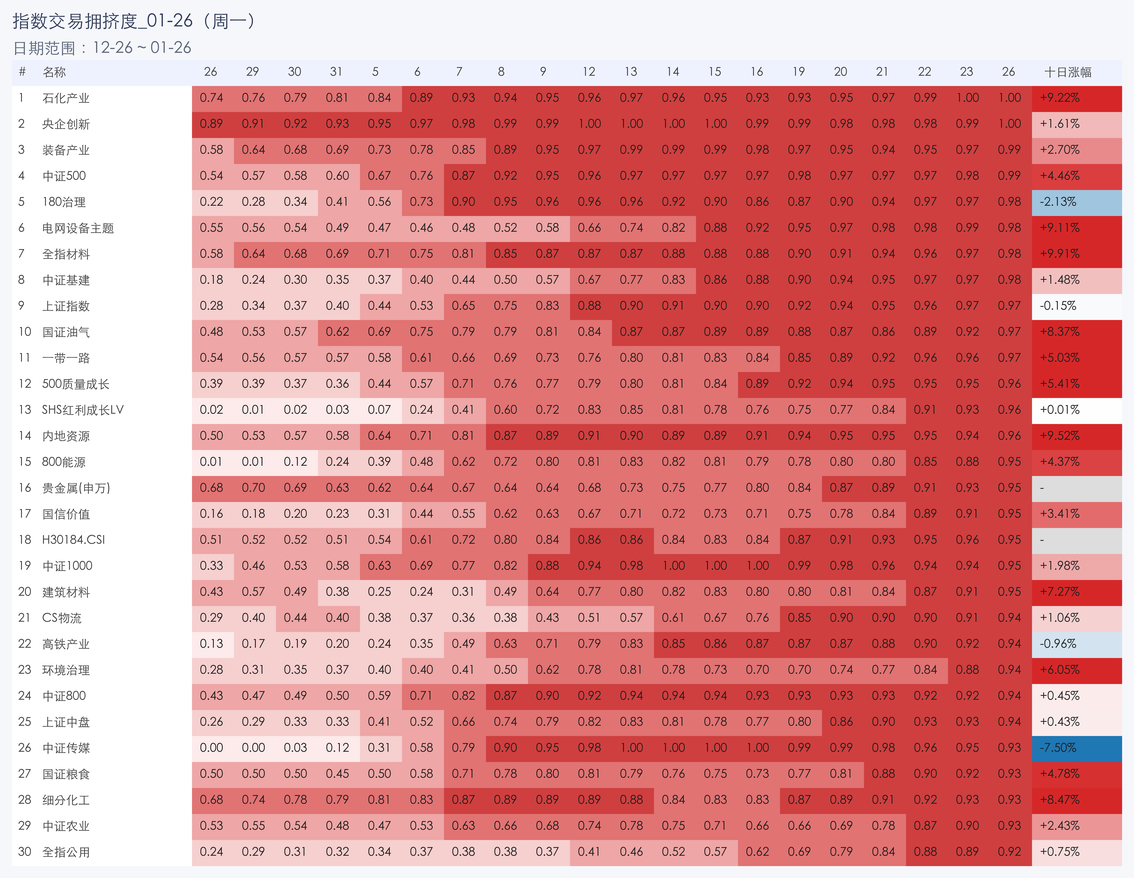 行业拥挤度图片