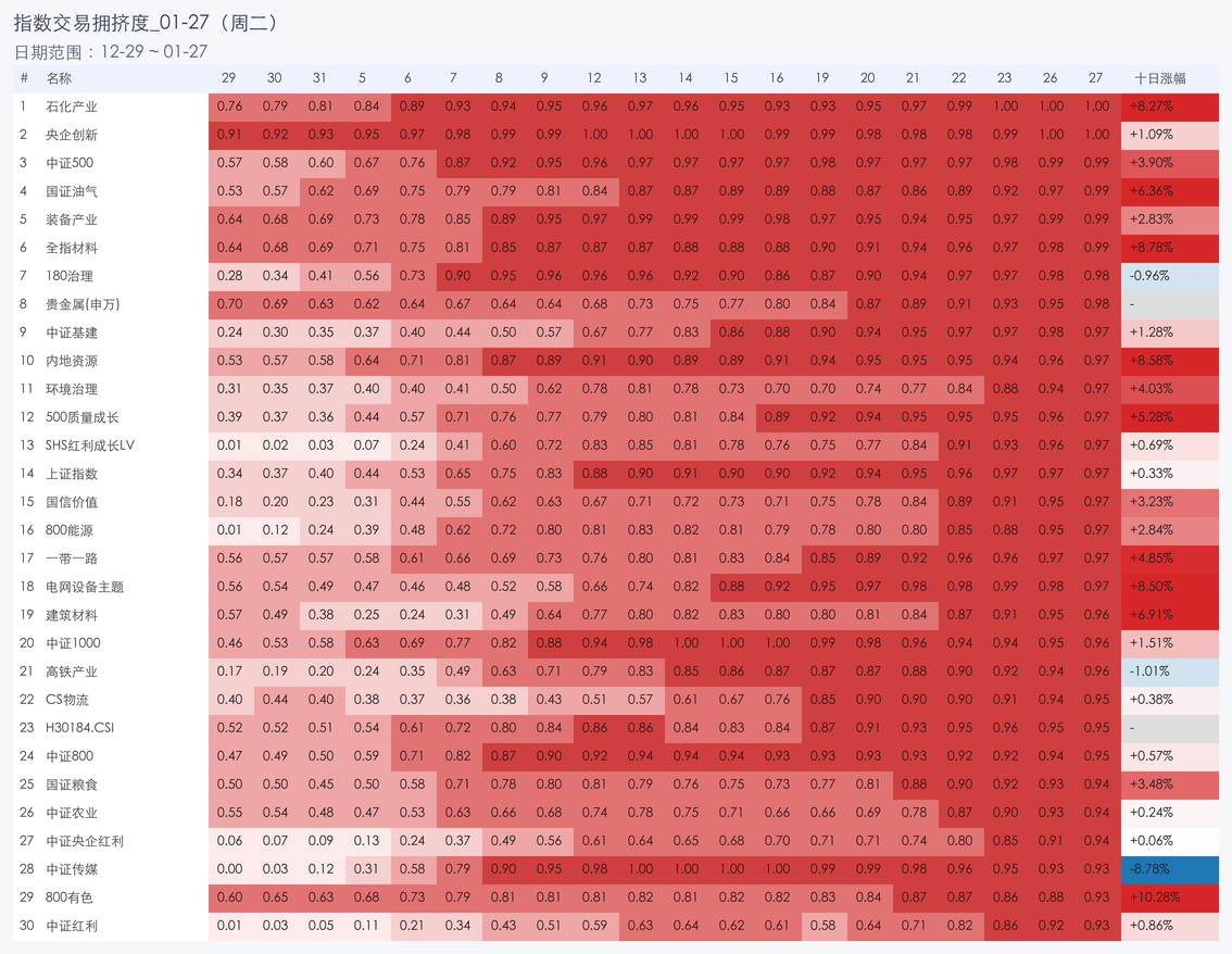 行业拥挤度图片