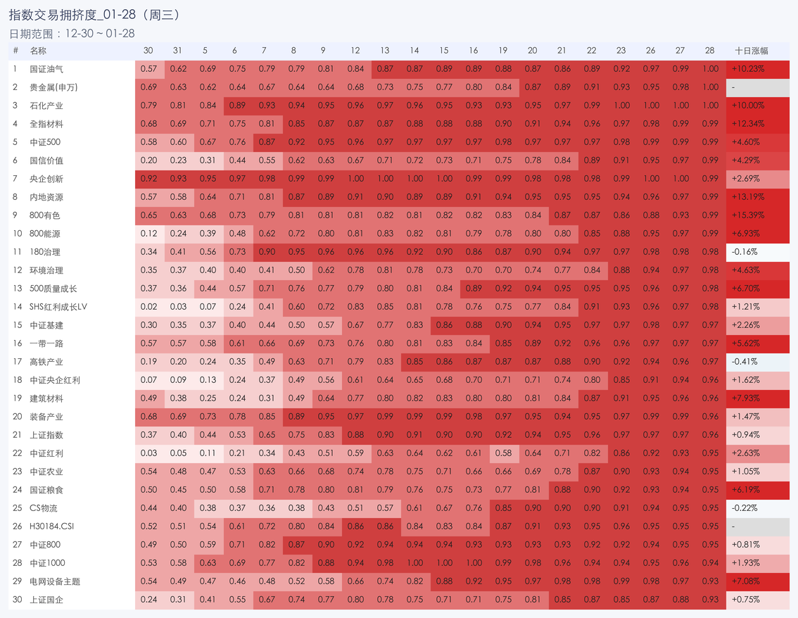 行业拥挤度图片