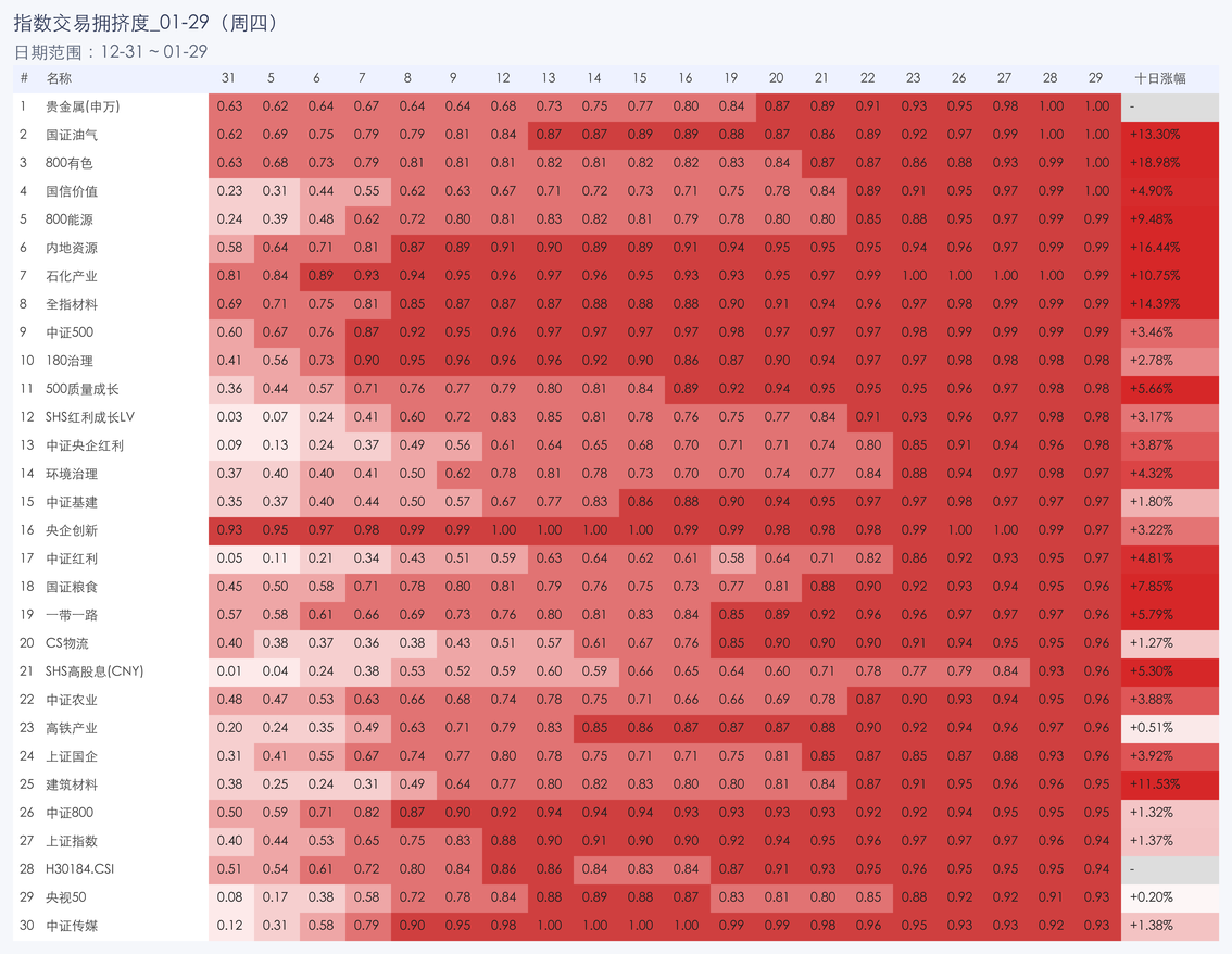 行业拥挤度图片