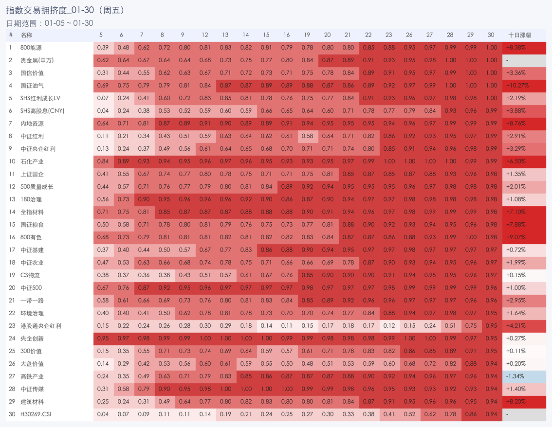 行业拥挤度图片