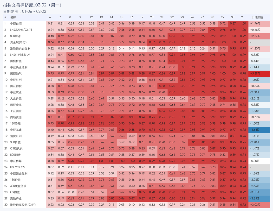 行业拥挤度图片