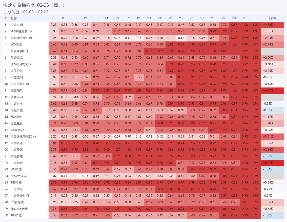 行业拥挤度图片
