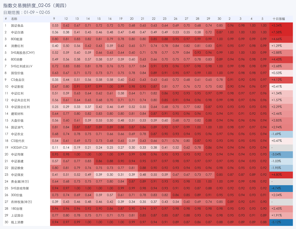 行业拥挤度图片