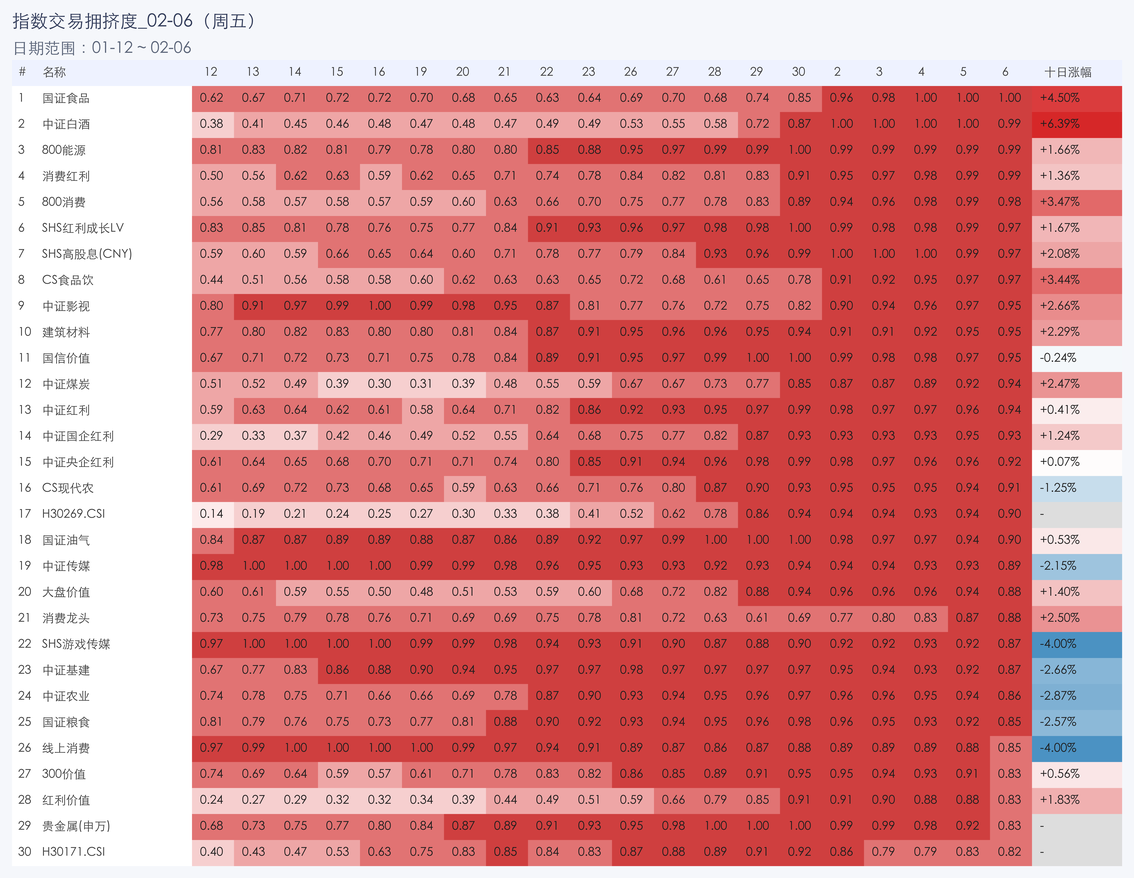 行业拥挤度图片