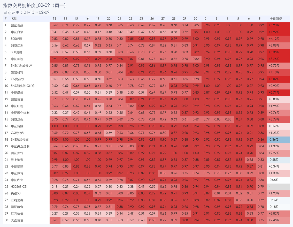 行业拥挤度图片