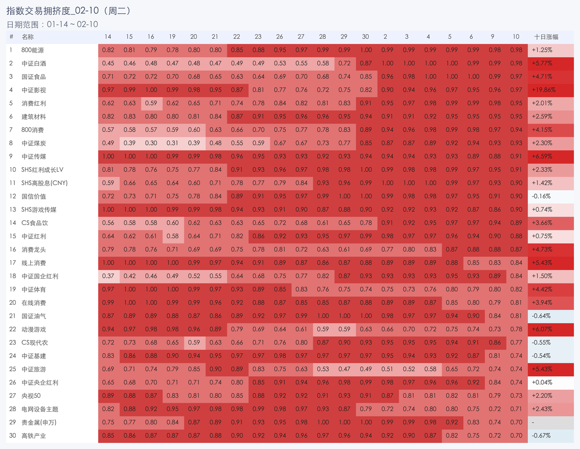 行业拥挤度图片