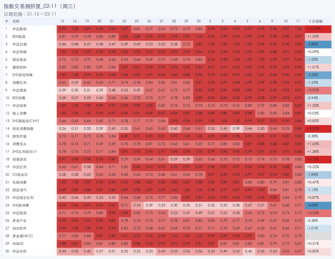 行业拥挤度图片